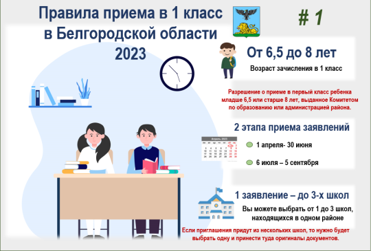 Поступление в 1 класс Поступление в 1 класс.