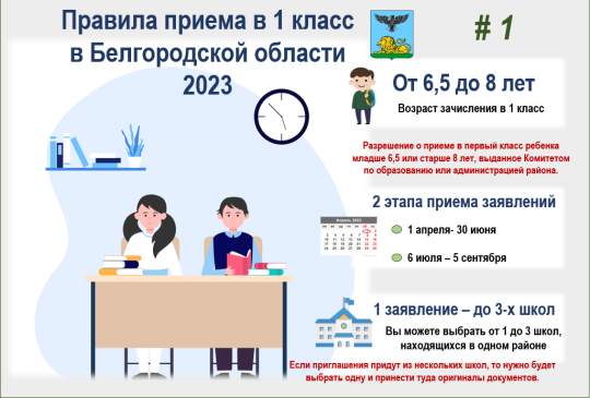 Поступление в 1 класс.